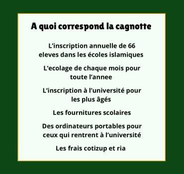 L’éducation de 66 musulmans