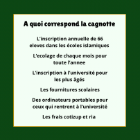 L’éducation de 66 musulmans