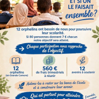 Les orphelins de Grande Comores (1er Trimestre )