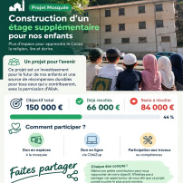 Mosquée As-sounah de Vienne-projet d'extension 